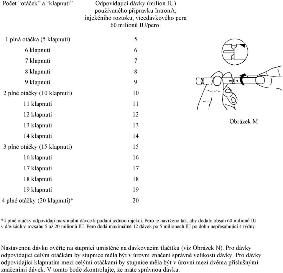 6 7 8 9 10 11 12 13 14 15 16 17 18 19 20 Obrázek M *4 plné otáčky odpovídají maximální dávce k podání jednou injekcí.
