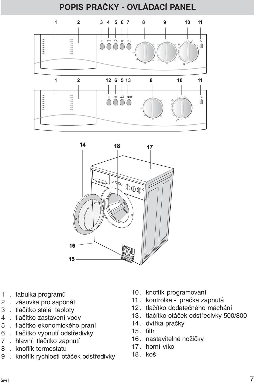 hlavní tlačítko zapnutí 8. knoflík termostatu 9. knoflík rychlosti otáček odstředivky 10. knoflík programovaní 11.