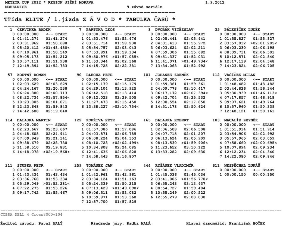 198 4 07:10.961 01:50.549 4 07:53.891 01:59.134 4 07:59.306 01:55.682 4 08:09.731 02:06.501 5 09:05.173 01:54.212 5 09:50.976 >01:57.085< 5 09:51.337 01:52.031 5 10:12.571 02:02.840 6 10:57.111 01:51.