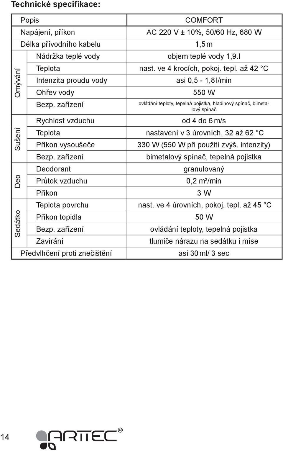 zařízení Rychlost vzduchu asi 0,5-1,8 l/min 550 W ovládání teploty, tepelná pojistka, hladinový spínač, bimetalový spínač od 4 do 6 m/s Teplota nastavení v 3 úrovních, 32 až 62 C Příkon vysoušeče