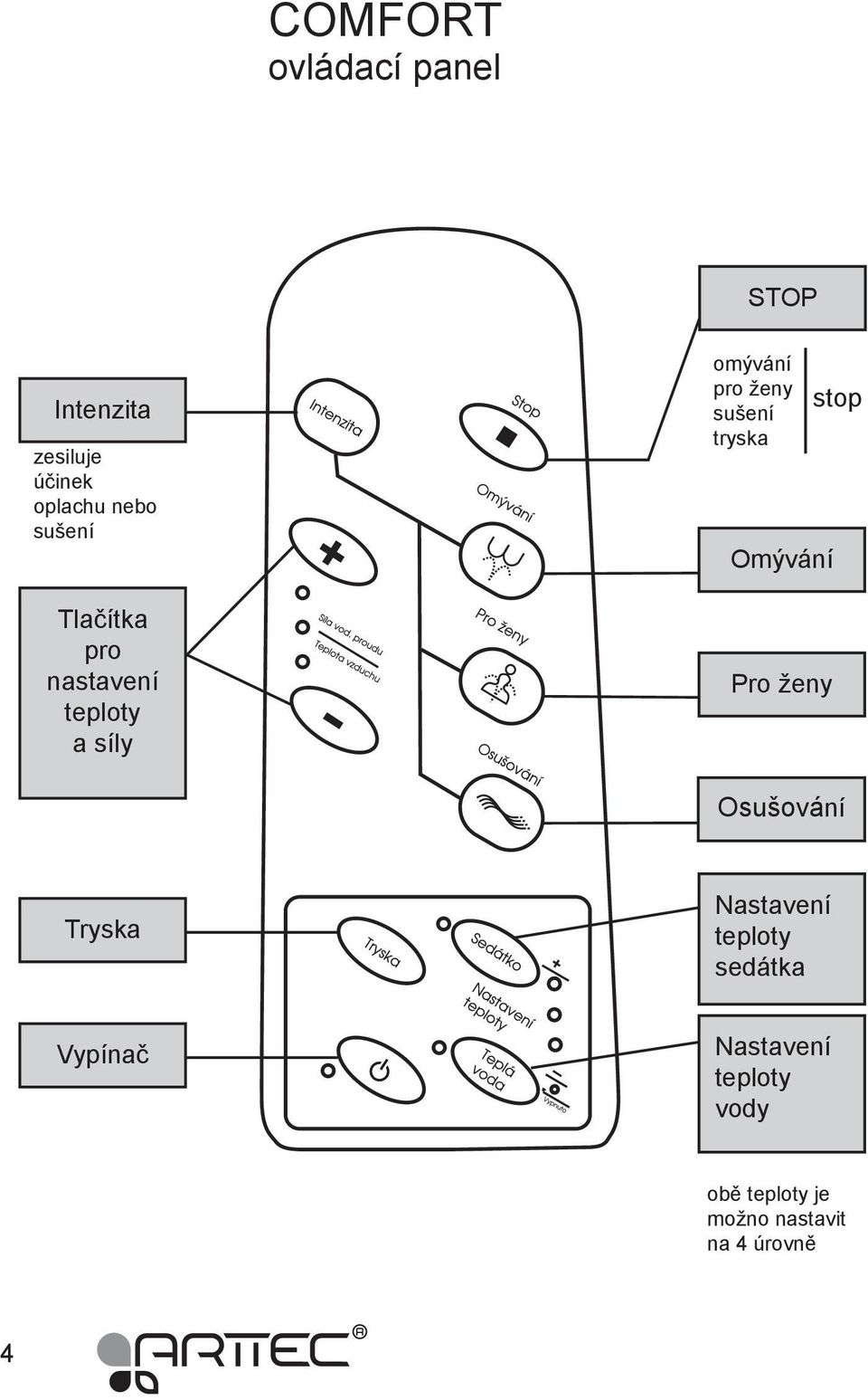 tryska Omývání Pro ženy stop Osušování Tryska Nastavení teploty