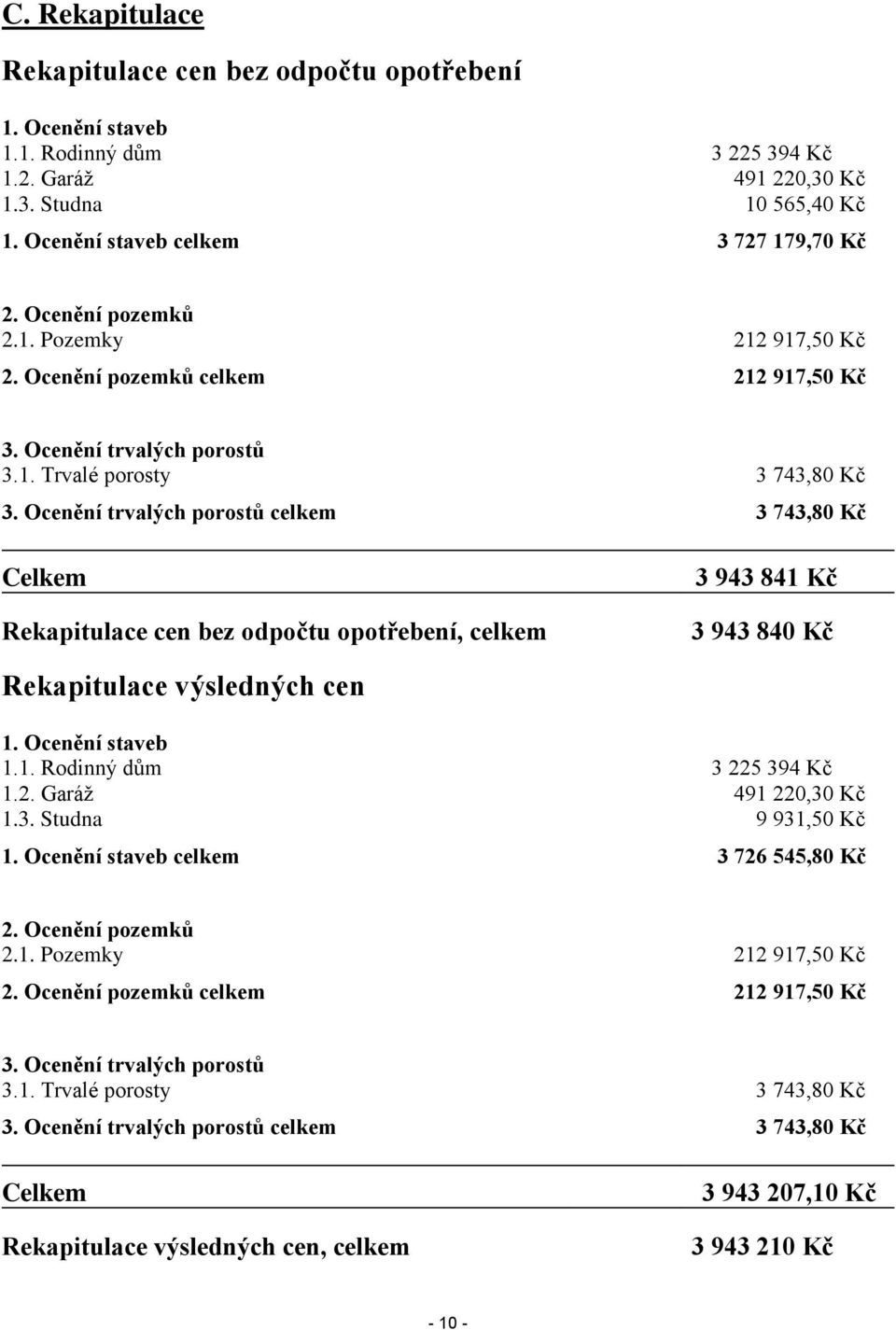 Ocenění trvalých porostů celkem 3 743,80 Kč Celkem Rekapitulace cen bez odpočtu opotřebení, celkem 3 943 841 Kč 3 943 840 Kč Rekapitulace výsledných cen 1. Ocenění staveb 1.1. Rodinný dům 3 225 394 Kč 1.