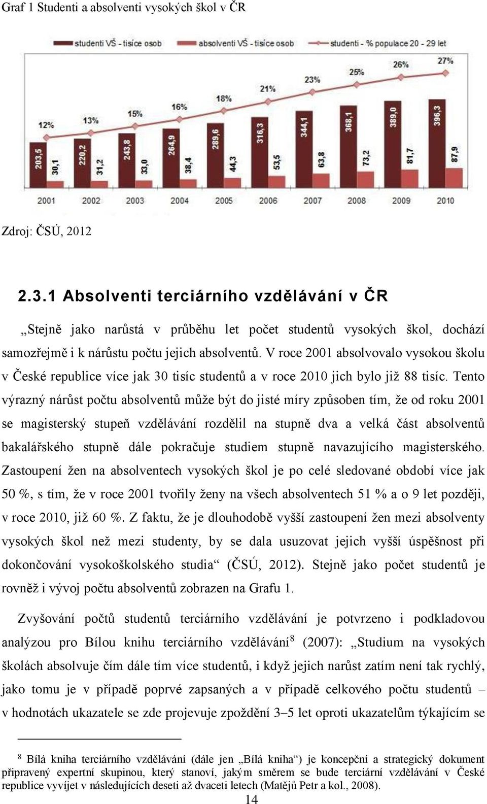 V roce 2001 absolvovalo vysokou školu v České republice více jak 30 tisíc studentů a v roce 2010 jich bylo již 88 tisíc.