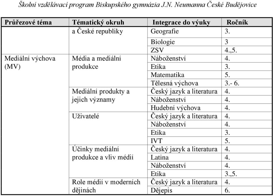 Matematika 5. Tělesná výchova 3.- 6. Český jazyk a literatura 4. Náboženství 4. Hudební výchova 4. Uživatelé Český jazyk a literatura 4.