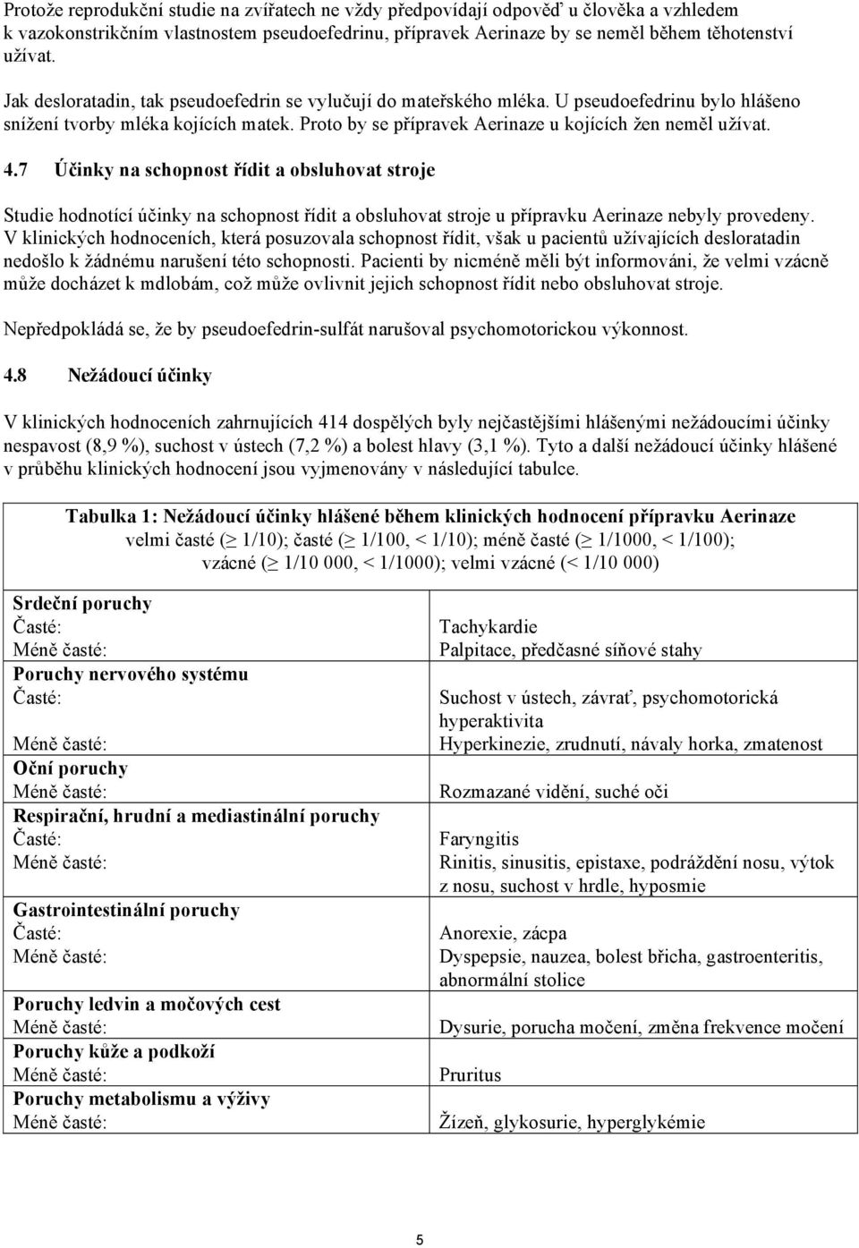 7 Účinky na schopnost řídit a obsluhovat stroje Studie hodnotící účinky na schopnost řídit a obsluhovat stroje u přípravku Aerinaze nebyly provedeny.