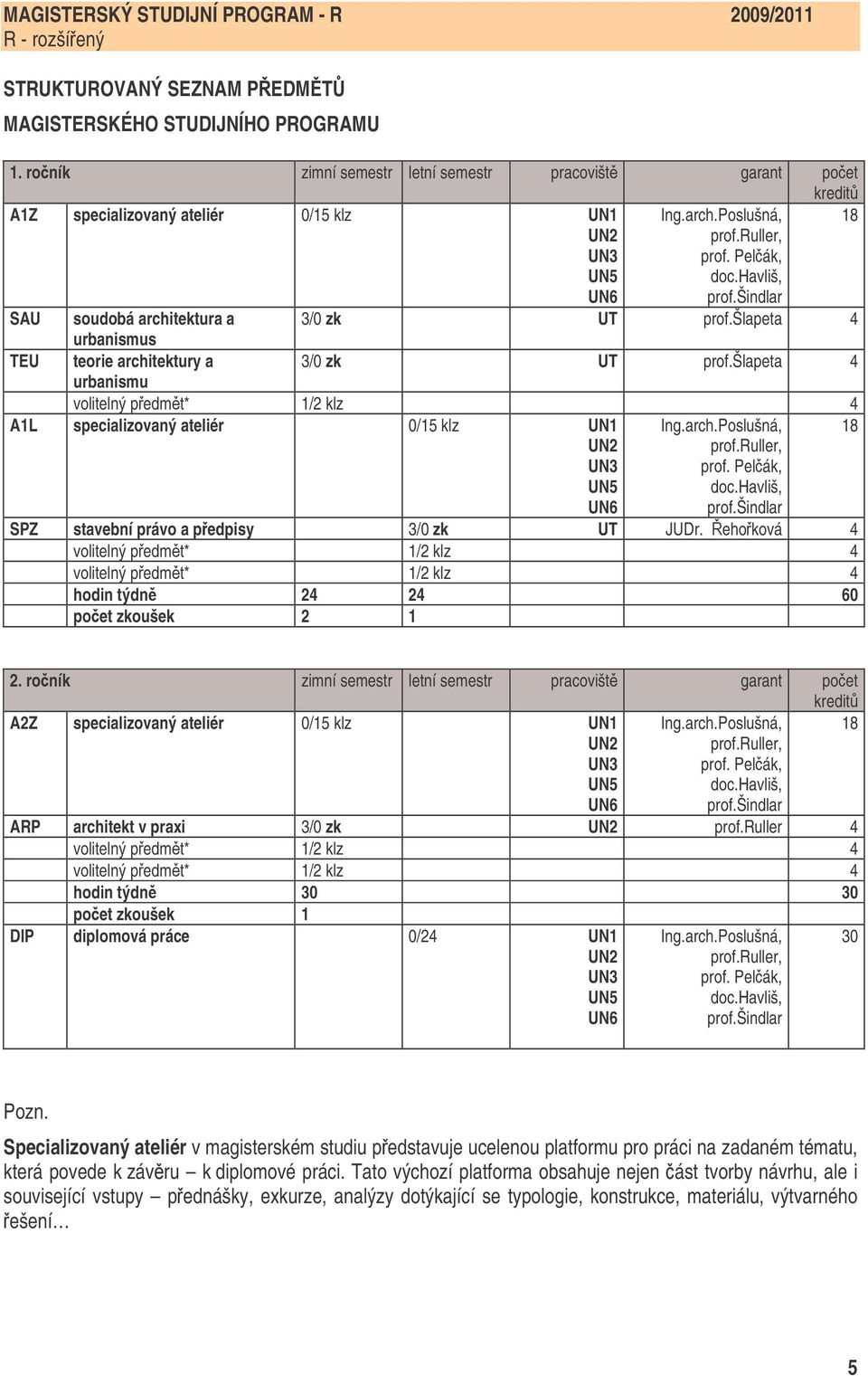 šlapeta 4 volitelný pedmt* 1/2 klz 4 A1L specializovaný ateliér 0/15 klz UN1 UN2 UN3 UN5 UN6 Ing.arch.Poslušná, prof.ruller, prof. Pelák, doc.havliš, prof.