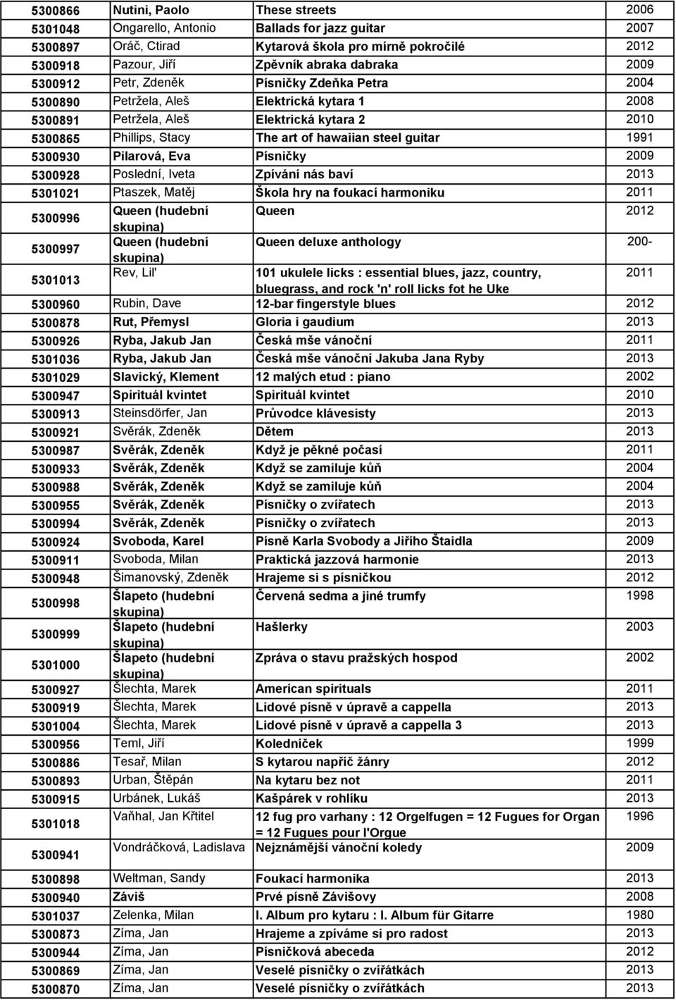 hawaiian steel guitar 1991 5300930 Pilarová, Eva Písničky 2009 5300928 Poslední, Iveta Zpívání nás baví 2013 5301021 Ptaszek, Matěj Škola hry na foukací harmoniku 2011 5300996 Queen (hudební Queen
