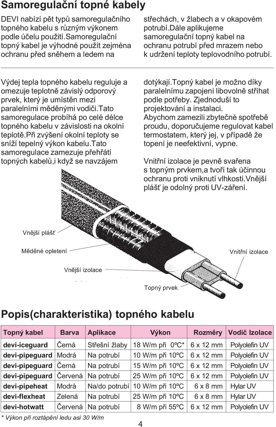 dále aplikujee saoregulaèní topný kabel na ochranu potrubí pøed raze nebo k udržení teploty teplovodního potrubí.