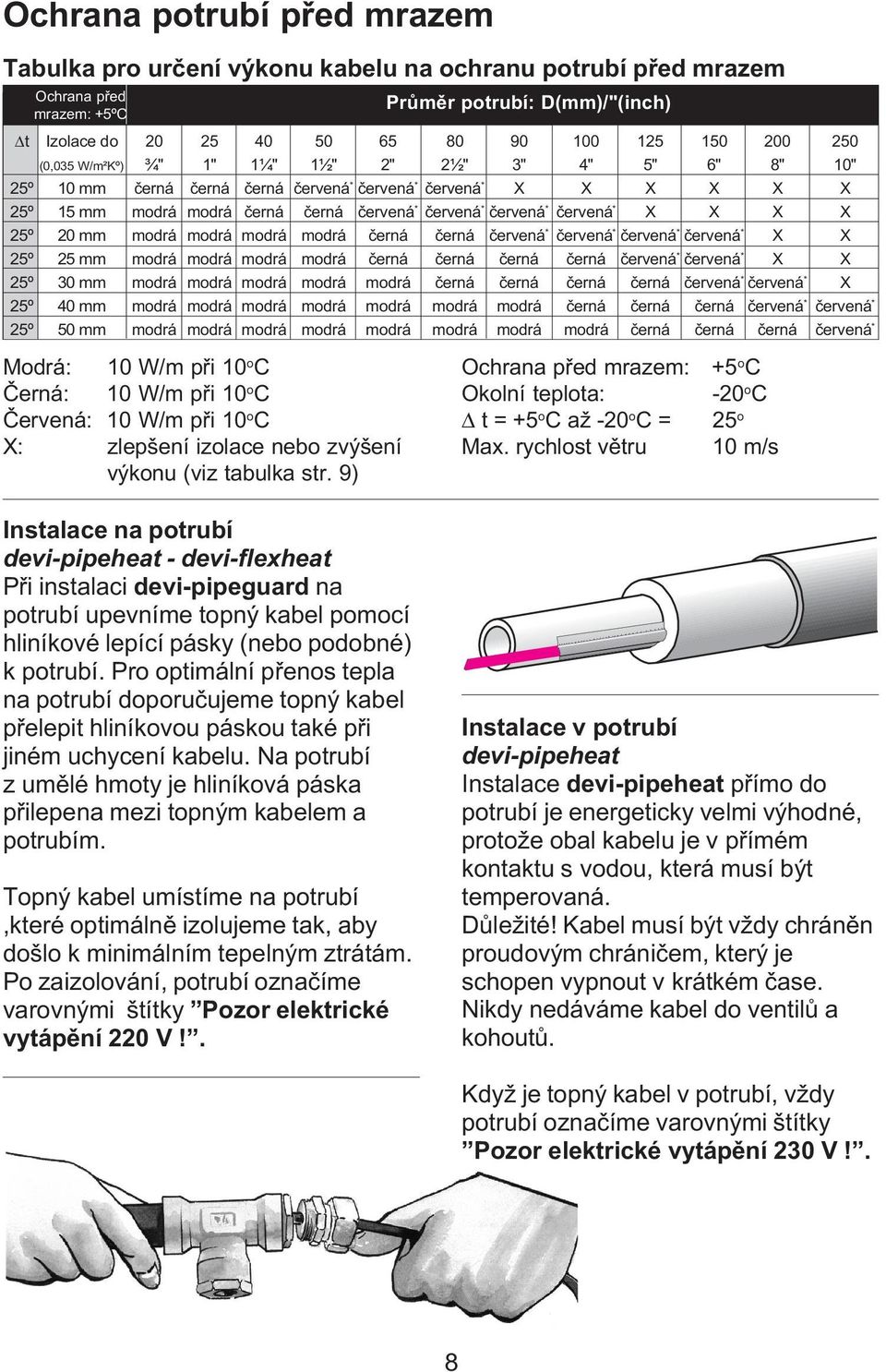 9) Prùìr potrubí: D()/"(inch) 50 1½" 65 2" 80 2½" 90 3" 100 4" 125 5" 150 6" 200 8" 250 10" èervená * èervená * èervená * X X X X X X èerná èervená * èervená * èervená * èervená * X X X X èerná èerná