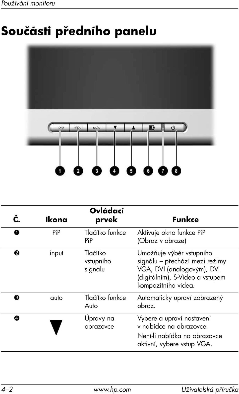 Funkce Aktivuje okno funkce PiP (Obraz v obraze) Umož uje výb r vstupního signálu p echází mezi režimy VGA, DVI (analogovým), DVI