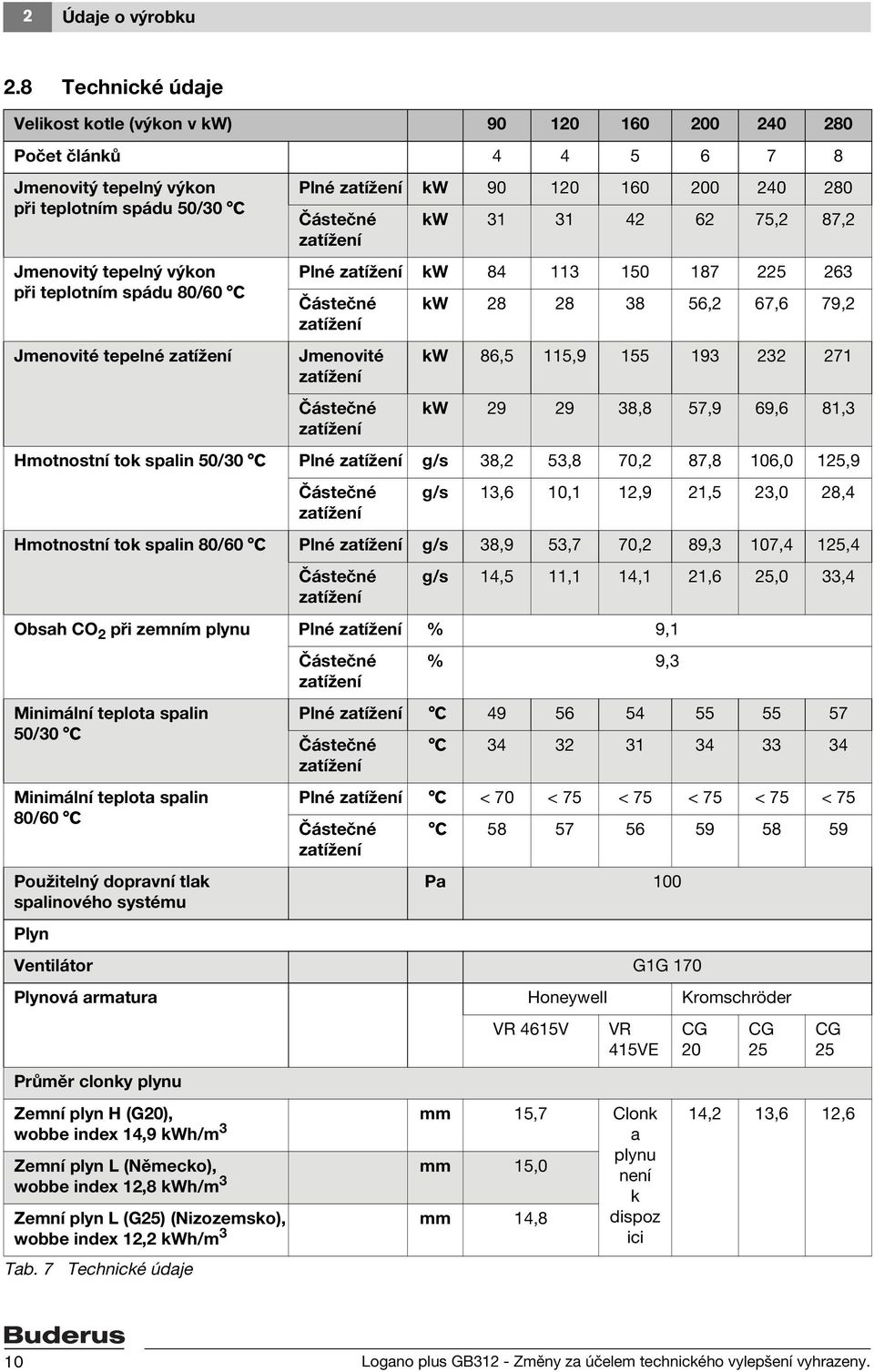 Jmenovité tepelné zatížení Plné zatížení kw 90 120 160 200 240 280 Částečné zatížení kw 31 31 42 62 75,2 87,2 Plné zatížení kw 84 113 150 187 225 263 Částečné zatížení Jmenovité zatížení Částečné