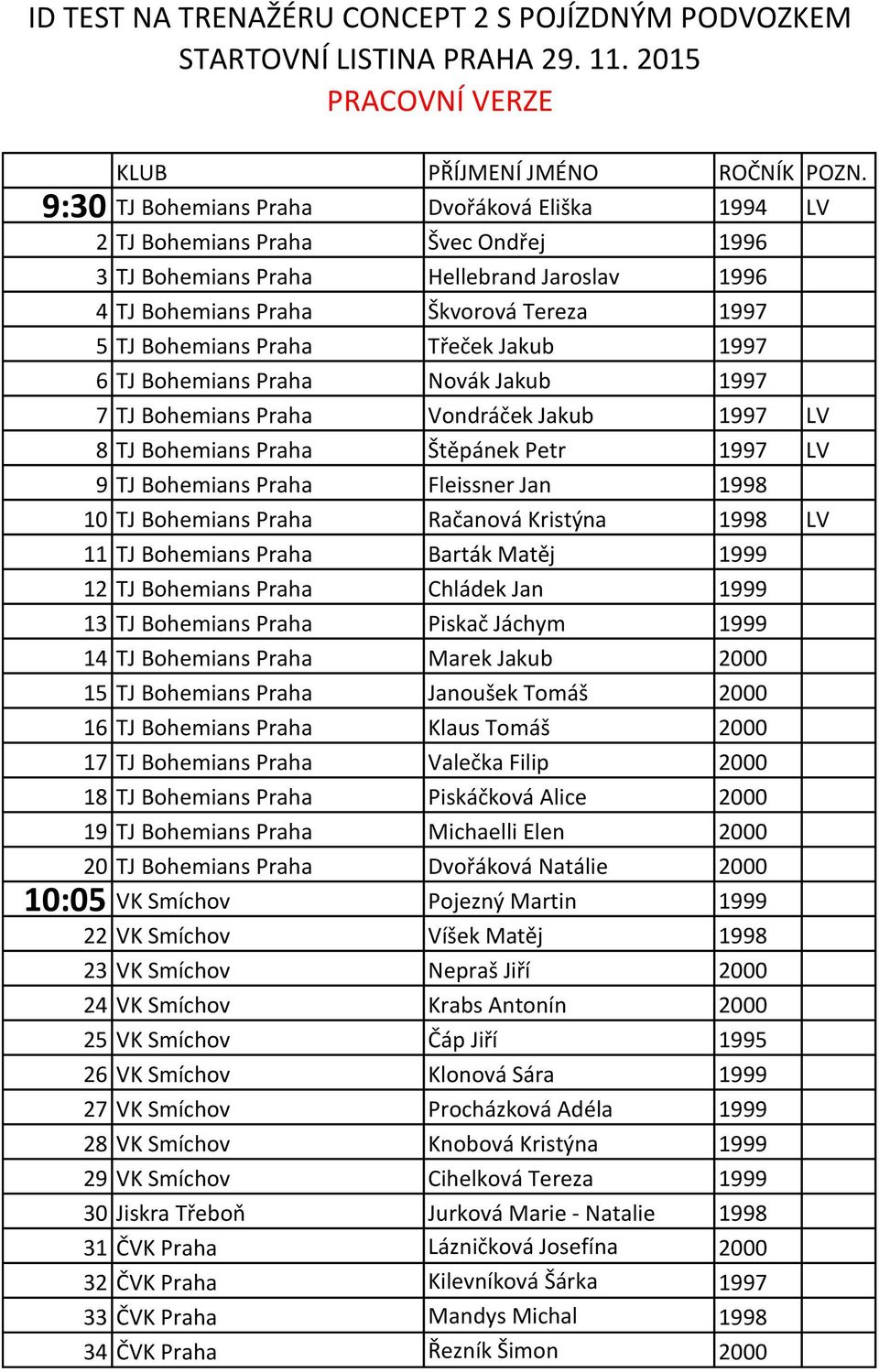 Třeček Jakub 1997 6 TJ Bohemians Praha Novák Jakub 1997 7 TJ Bohemians Praha Vondráček Jakub 1997 LV 8 TJ Bohemians Praha Štěpánek Petr 1997 LV 9 TJ Bohemians Praha Fleissner Jan 1998 10 TJ Bohemians