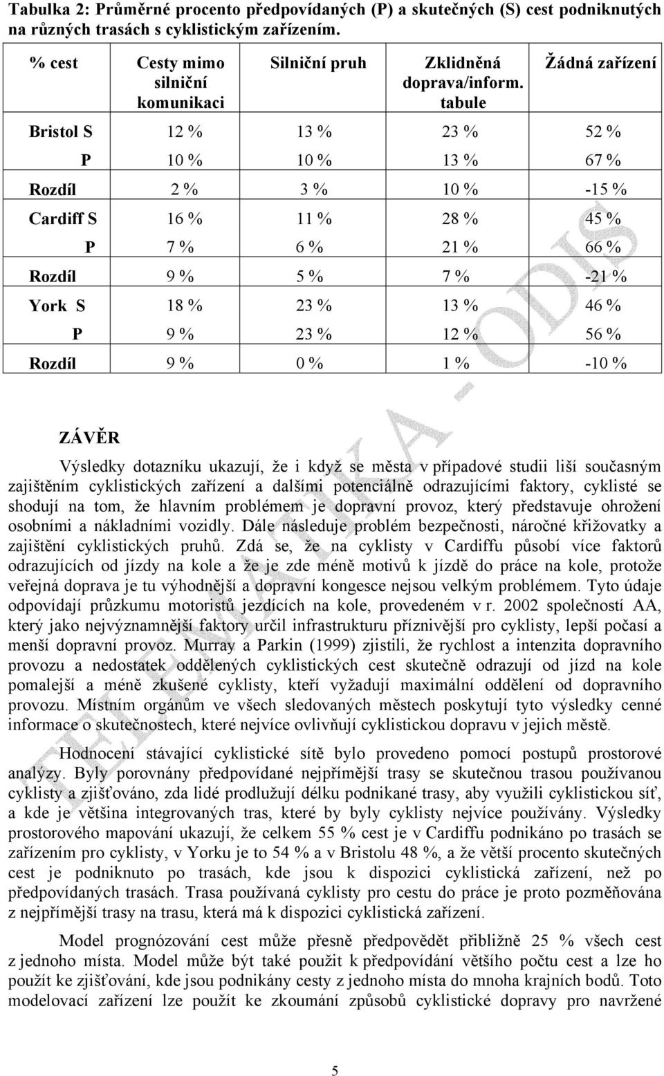 tabule Žádná zařízení Bristol S 12 % 13 % 23 % 52 % P 10 % 10 % 13 % 67 % Rozdíl 2 % 3 % 10 % -15 % Cardiff S 16 % 11 % 28 % 45 % P 7 % 6 % 21 % 66 % Rozdíl 9 % 5 % 7 % -21 % York S 18 % 23 % 13 % 46