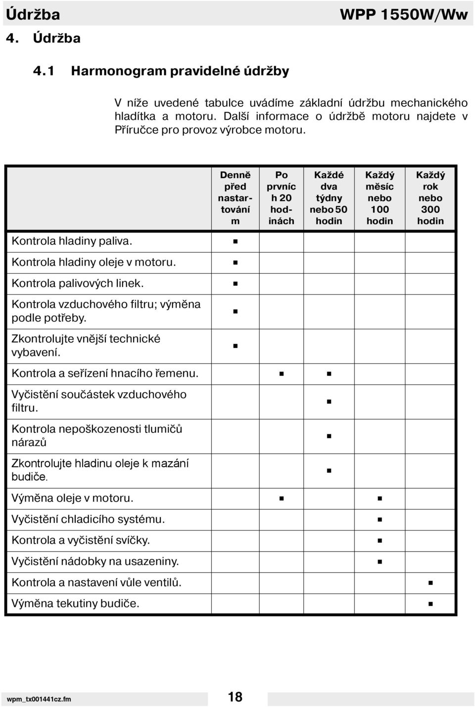 Denně před nastartován m Po prvn c h 20 hodinách Každé dva týdny nebo 50 hodin Každý měs c nebo 100 hodin Každý rok nebo 300 hodin Kontrola hladiny paliva. Kontrola hladiny oleje v motoru.