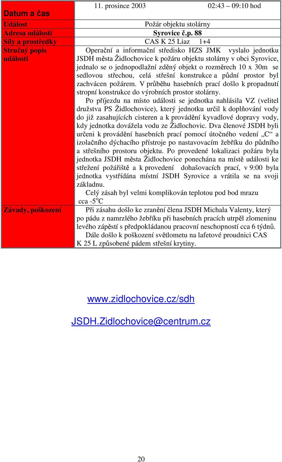 V průběhu hasebních prací došlo k propadnutí stropní konstrukce do výrobních prostor stolárny.