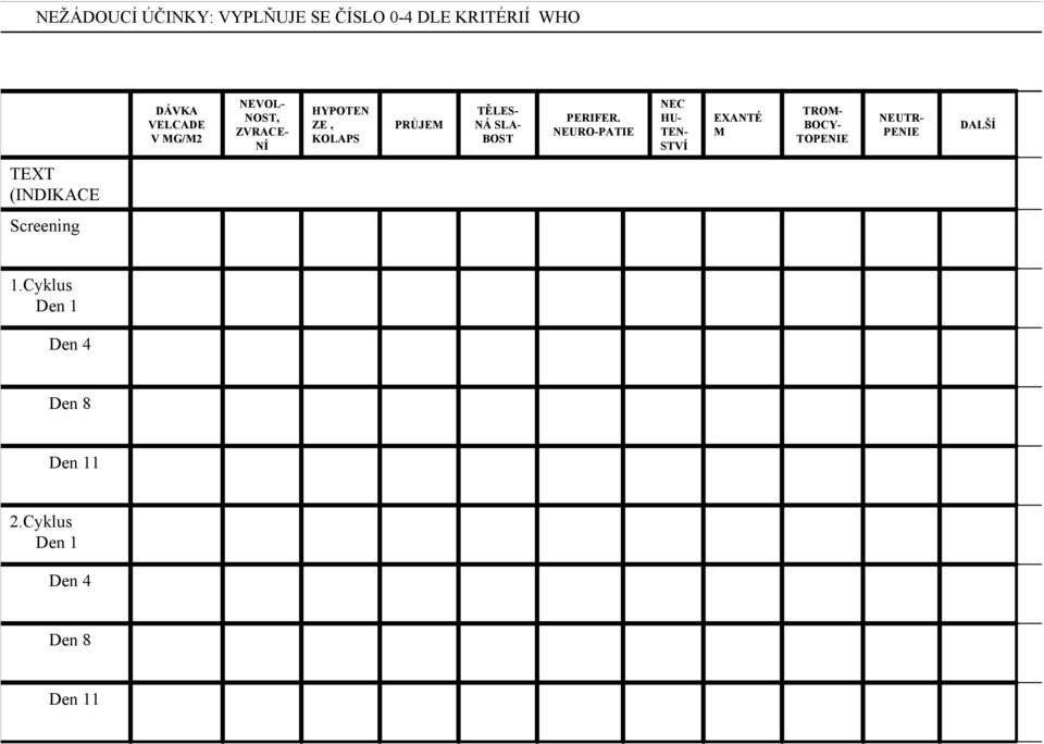 NEURO-PATIE NEC HU- TEN- STVÍ EXANTÉ M TROM- BOCY- TOPENIE NEUTR- PENIE DALŠÍ
