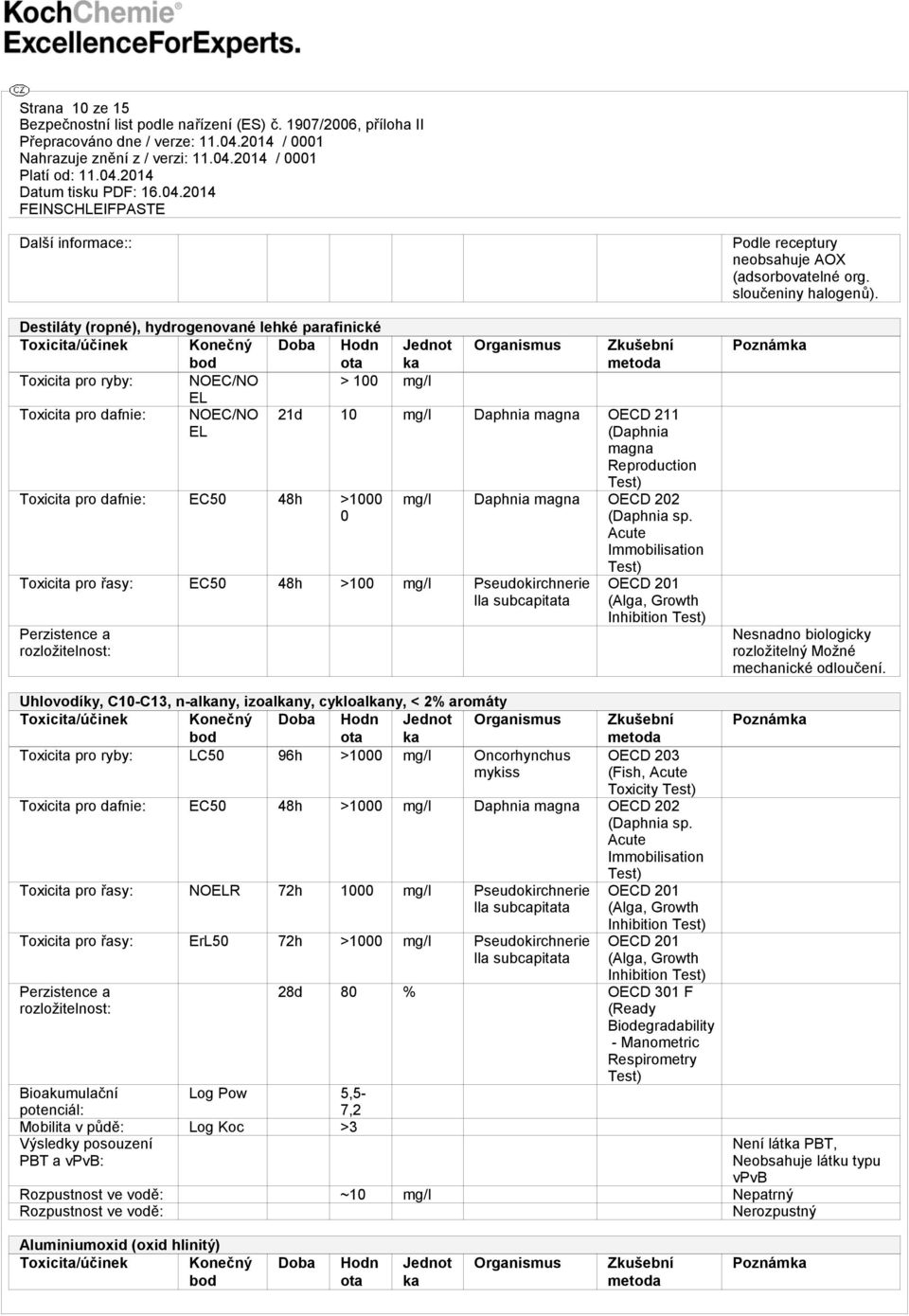 Acute Immobilisation Test) Toxicita pro řasy: EC50 48h >100 mg/l Pseudokirchnerie lla subcapitata Perzistence a rozložitelnost: OECD 201 (Alga, Growth Inhibition Test) Podle receptury neobsahuje AOX