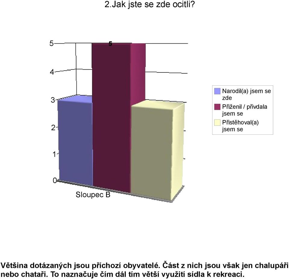 Přistěhoval(a) jsem se Většina dotázaných jsou příchozí