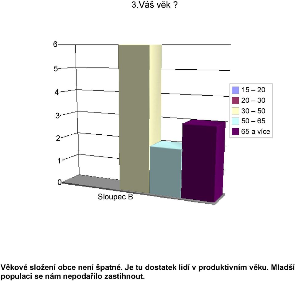 špatné.