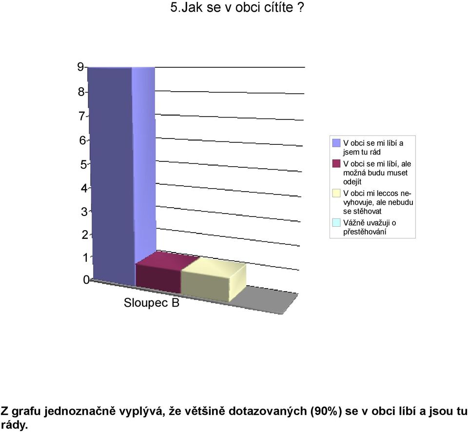 budu muset odejít V obci mi leccos nevyhovuje, ale nebudu se stěhovat