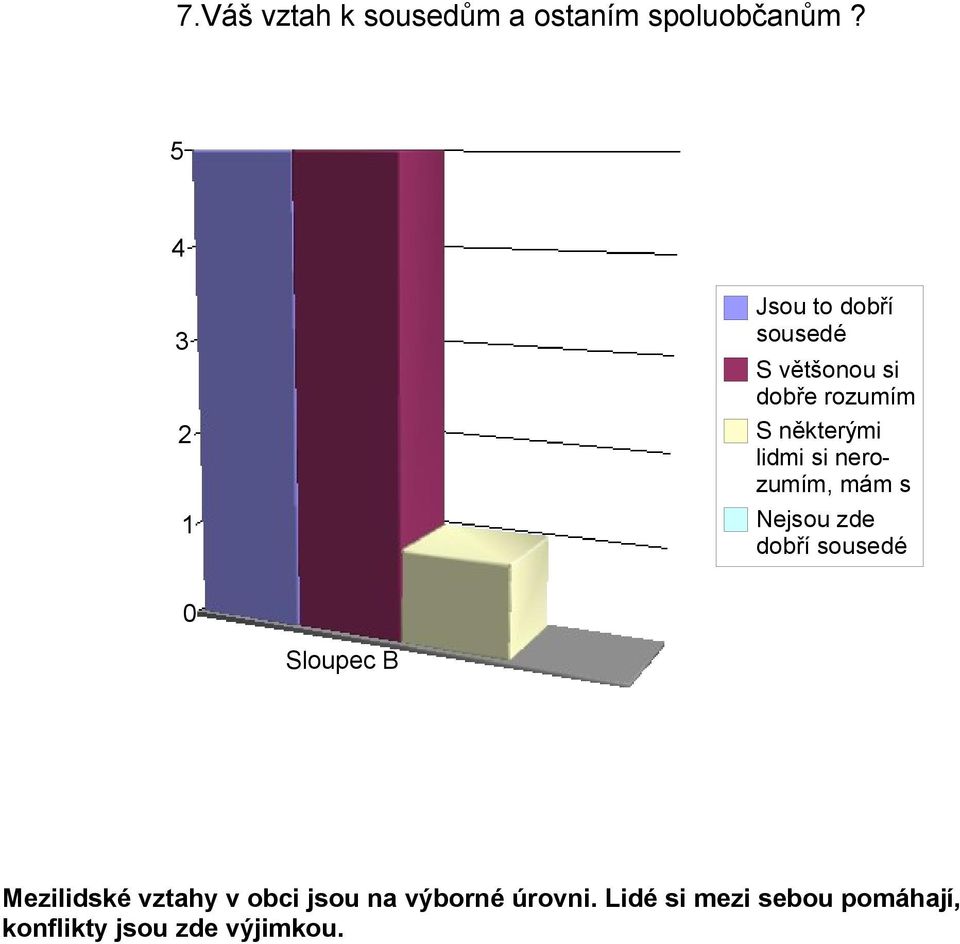 lidmi si nerozumím, mám s Nejsou zde dobří sousedé Mezilidské