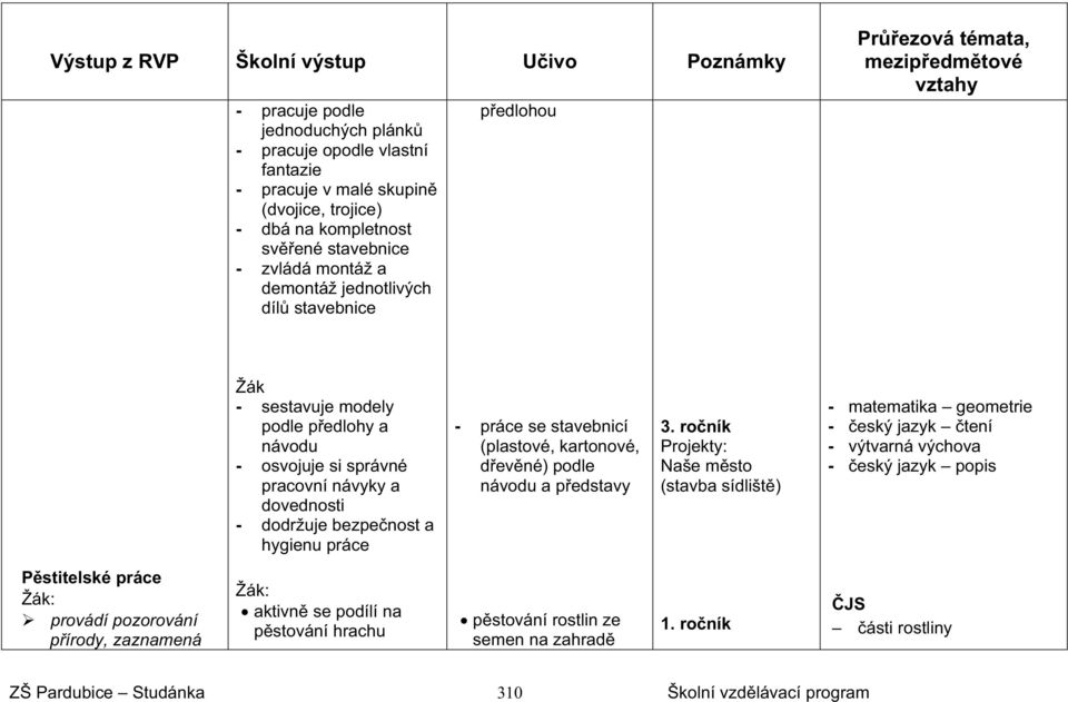 práce - práce se stavebnicí (plastové, kartonové, devné) podle návodu a pedstavy 3.