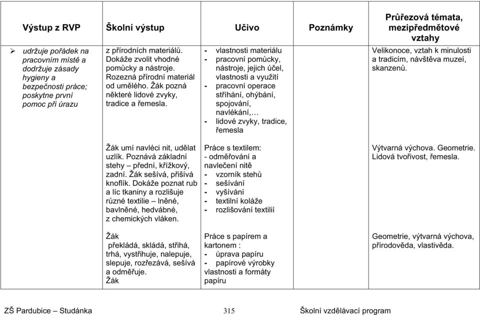 - vlastnosti materiálu - pracovní pomcky, nástroje, jejich úel, vlastnosti a využití - pracovní operace stíhání, ohýbání, spojování, navlékání, - lidové zvyky, tradice, emesla Velikonoce, vztah k