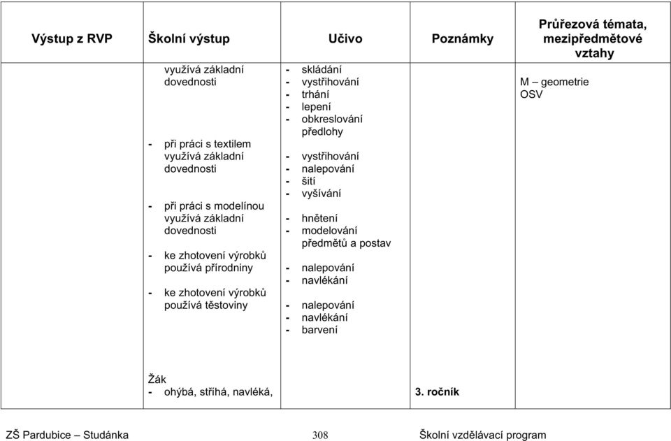 vystihování - trhání - lepení - obkreslování pedlohy - vystihování - nalepování - šití - vyšívání - hntení - modelování pedmt a