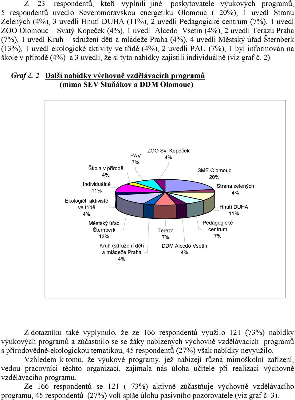 1 uvedl ekologické aktivity ve třídě (), 2 uvedli PAU (), 1 byl informován na škole v přírodě () a 3 uvedli, že si tyto nabídky zajistili individuálně (viz graf č. 2). Graf č.