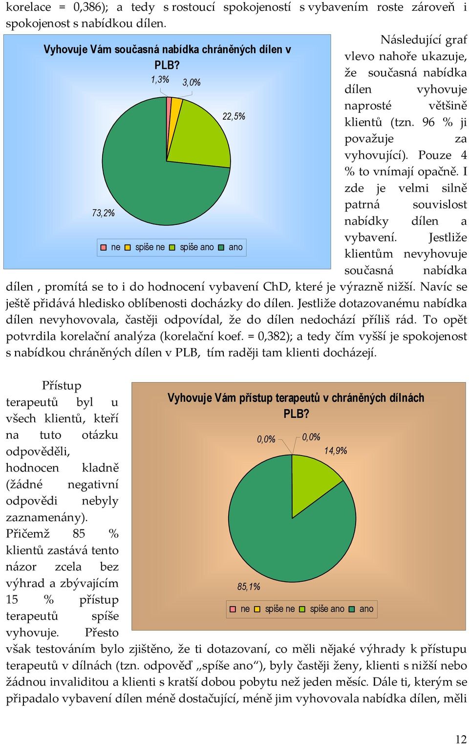 I zde je velmi silně 73,2% ne spíše ne spíše ano ano patrná souvislost nabídky dílen a vybavení.