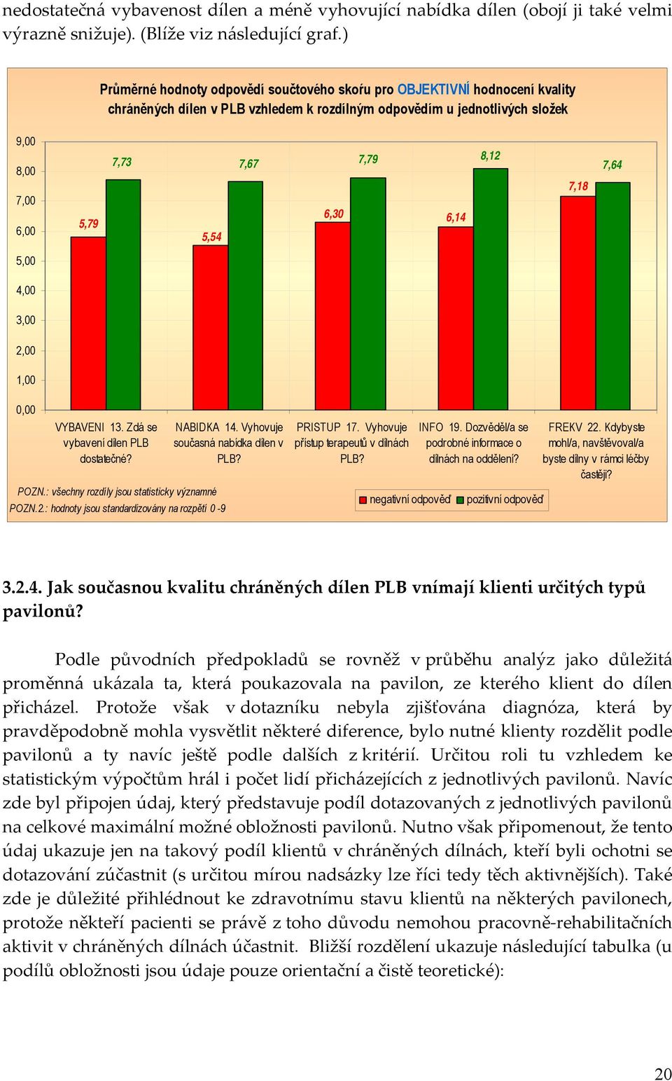 7,79 6,14 8,12 7,18 7,64 5,00 4,00 3,00 2,00 1,00 0,00 VYBAVENI 13. Zdá se vybavení dílen PLB dostatečné? POZN.: všechny rozdíly jsou statisticky významné POZN.2.: hodnoty jsou standardizovány na rozpětí 0-9 NABIDKA 14.