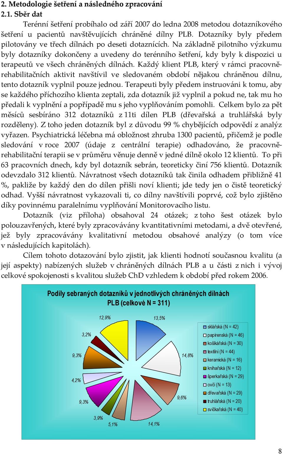 Na základně pilotního výzkumu byly dotazníky dokončeny a uvedeny do terénního šetření, kdy byly k dispozici u terapeutů ve všech chráněných dílnách.