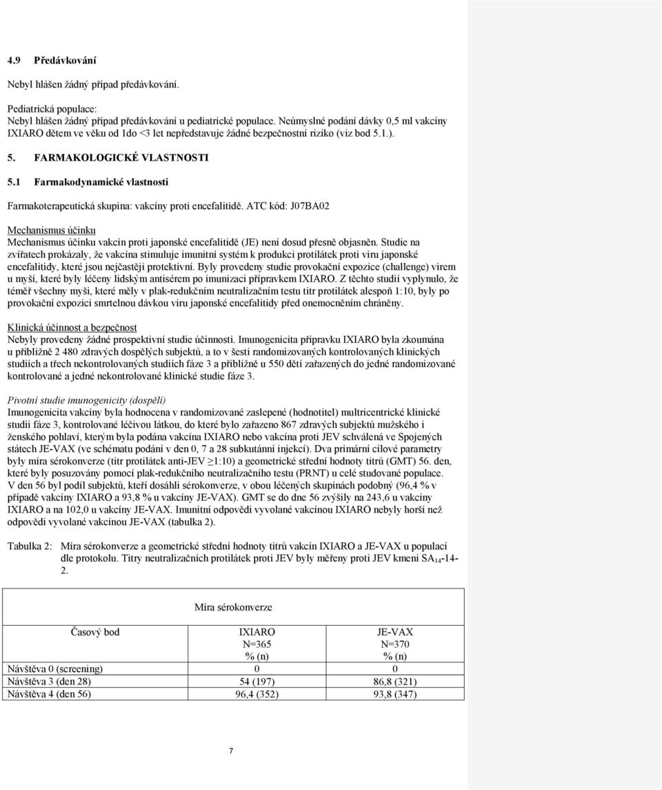 1 Farmakodynamické vlastnosti Farmakoterapeutická skupina: vakcíny proti encefalitidě.