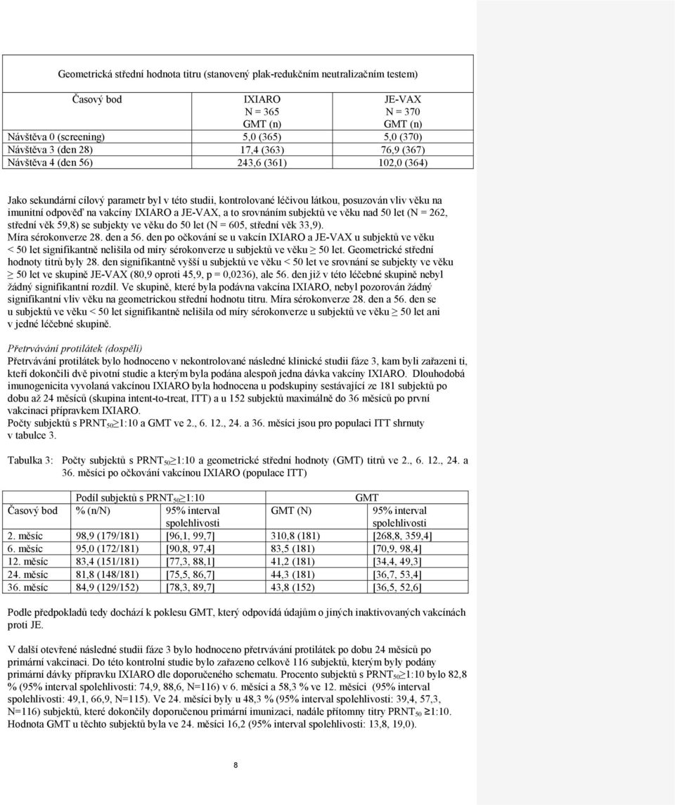 vakcíny IXIARO a JE-VAX, a to srovnáním subjektů ve věku nad 50 let (N = 262, střední věk 59,8) se subjekty ve věku do 50 let (N = 605, střední věk 33,9). Míra sérokonverze 28. den a 56.