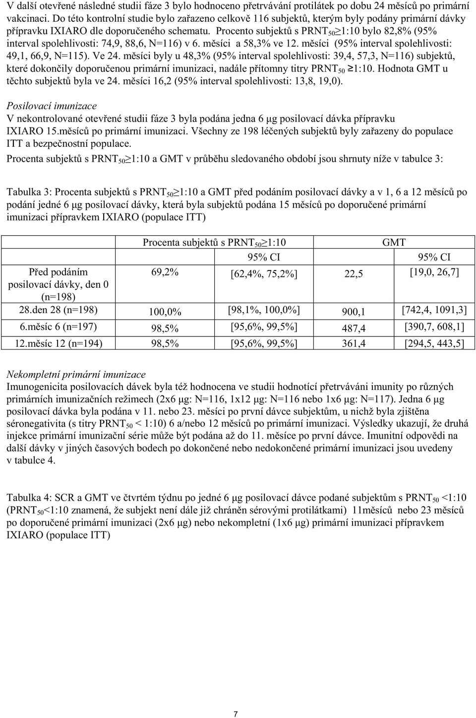 Procento subjekt s PRNT 50 1:10 bylo 82,8% (95% interval spolehlivosti: 74,9, 88,6, N=116) v 6. m síci a 58,3% ve 12. m síci (95% interval spolehlivosti: 49,1, 66,9, N=115). Ve 24.