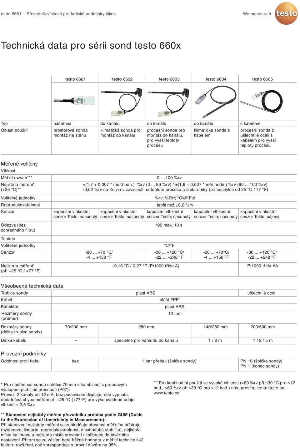 Měřené veličiny Vlhkost Měřicí rozsah*** Nejistota měření* (+25 C)** Volitelné jednotky Reprodukovatelnost Senzor Odezva (bez ochranného filtru) senzor Testo; nasunutý 0... 100 %rv ±(1,7 + 0,007 * měř.