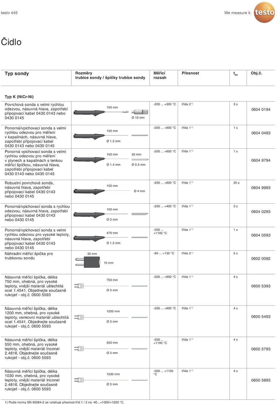 .. +600 C 1 s 0604 0493 Ponorná vpichovací sonda s velmi rychlou odezvou pro měření v plynech a kapalinách s tenkou měřicí špičkou, násuvná hlava, zapotřebí připojovací kabel Ø 1.4 mm 20 mm Ø 0.