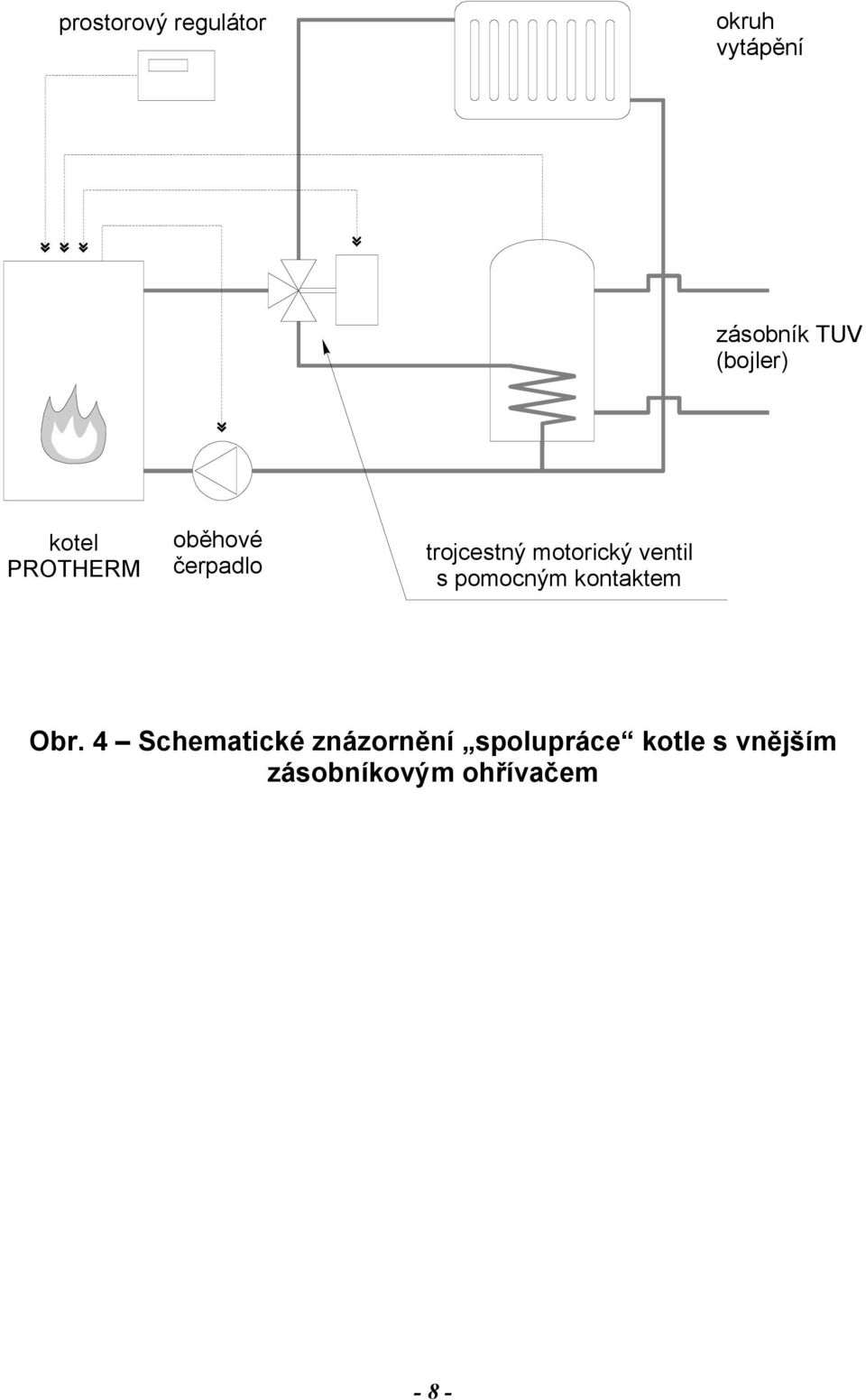 motorický ventil s pomocným kontaktem Obr.