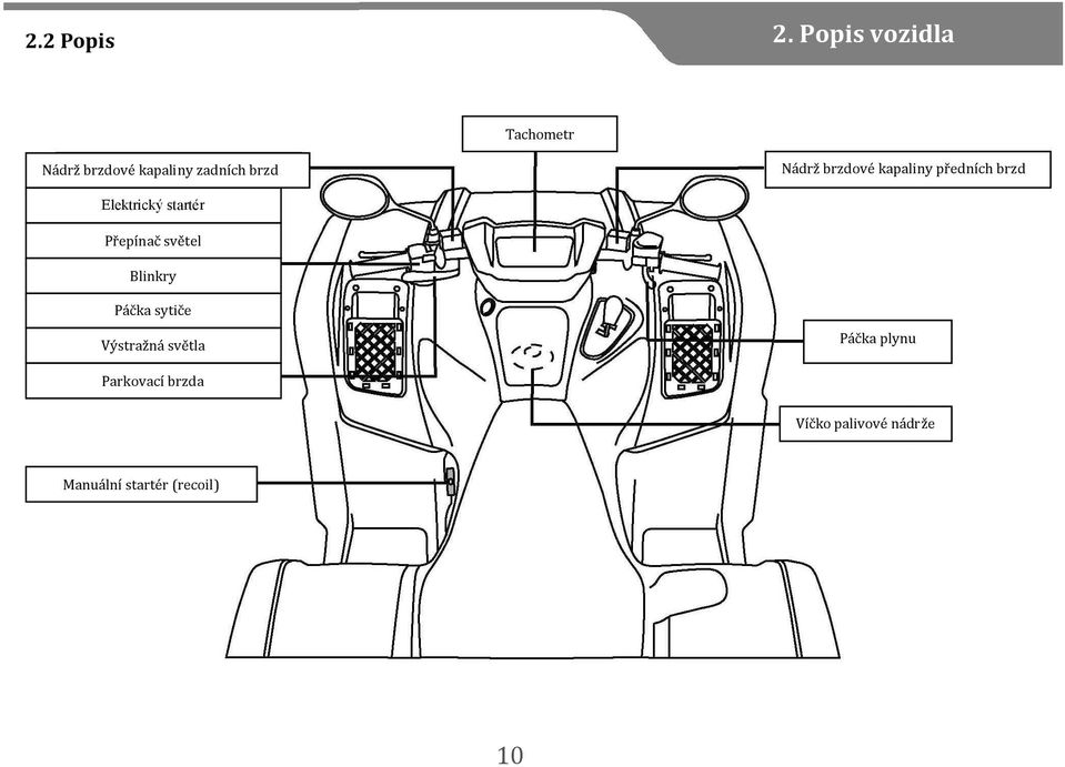 brzdové kapaliny předních brzd Elektrický startér Přepínač světel