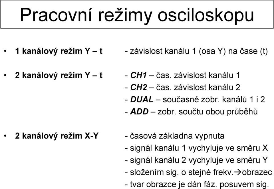 součtu obou průběhů 2 kanálový režim X-Y - časová základna vypnuta - signál kanálu 1 vychyluje ve směru X -