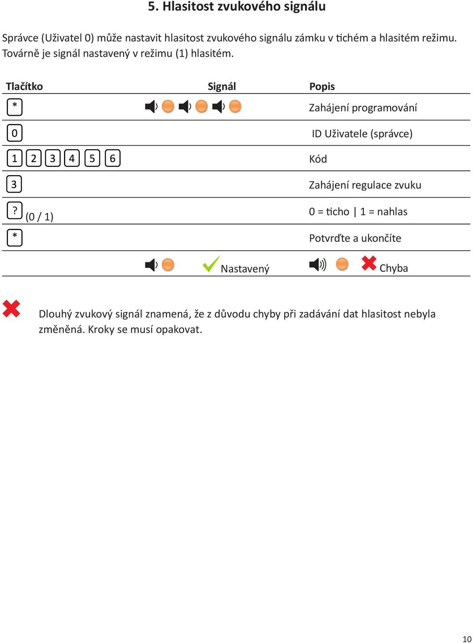 ID Uživatele (správce) Zahájení regulace zvuku (0 / 1) 0 = cho 1 = nahlas Potvrďte a ukončíte