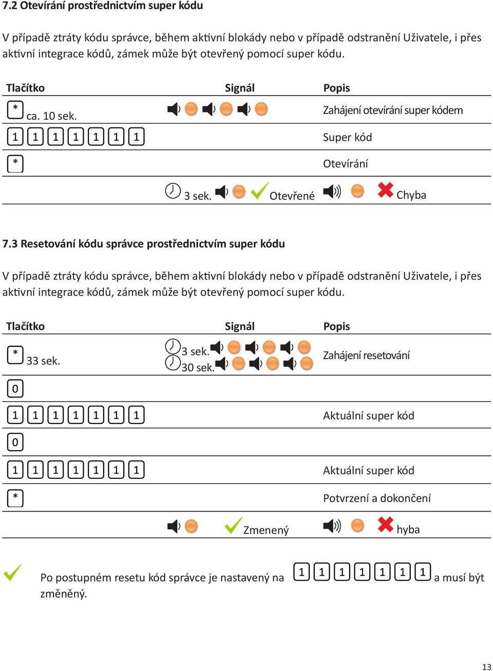 3 Resetování kódu správce prostřednictvím super kódu V případě ztráty kódu správce, během ak vní blokády nebo v případě odstranění Uživatele, i přes ak vní integrace