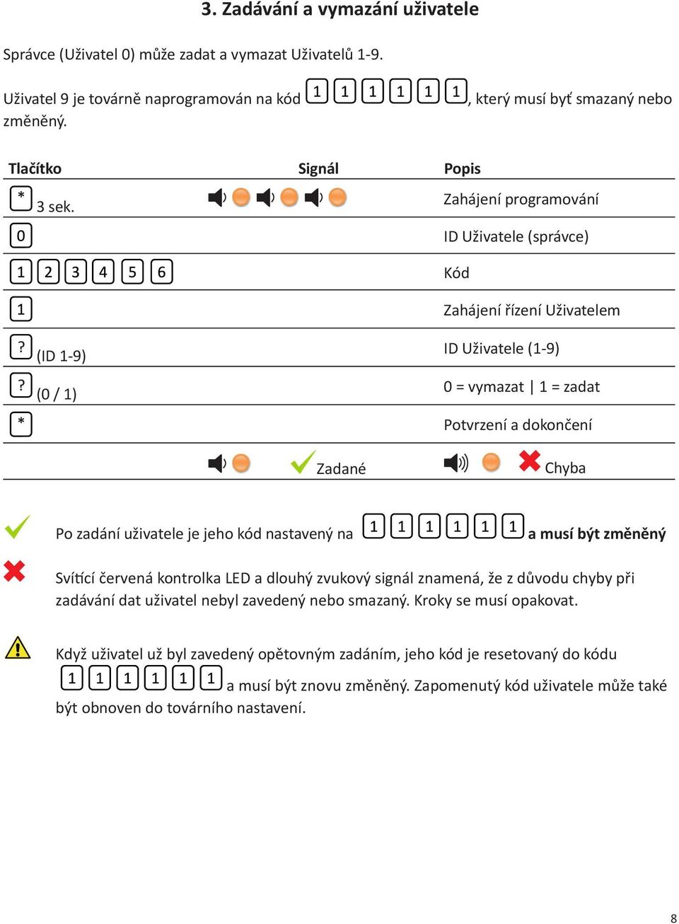zadání uživatele je jeho kód nastavený na a musí být změněný Sví cí červená kontrolka LED a dlouhý zvukový signál znamená, že z důvodu chyby při zadávání dat uživatel nebyl