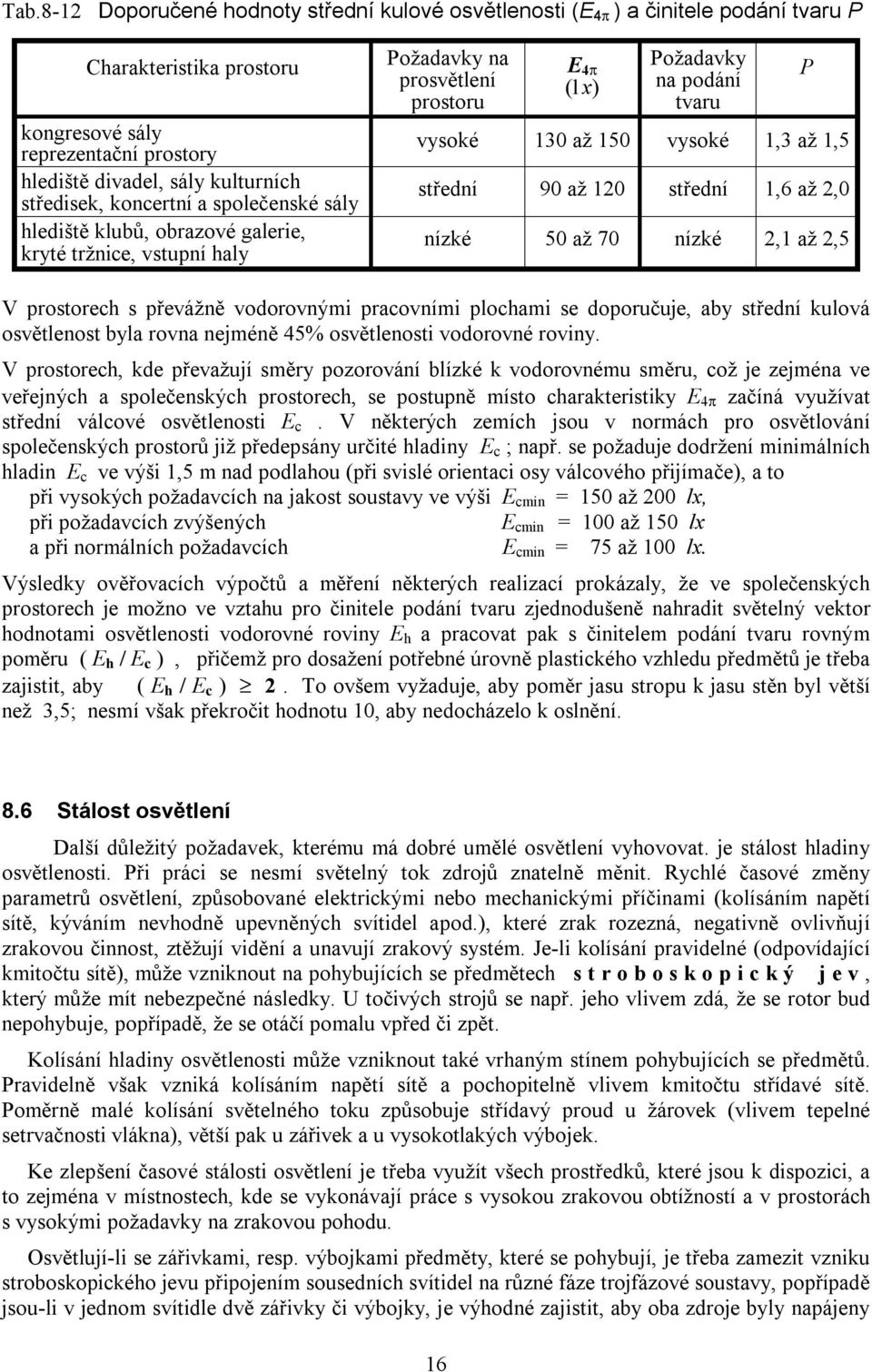 střední 90 až 120 střední 1,6 až 2,0 nízké 50 až 70 nízké 2,1 až 2,5 P V prostorech s převážně vodorovnými pracovními plochami se doporučuje, aby střední kulová osvětlenost byla rovna nejméně 45%