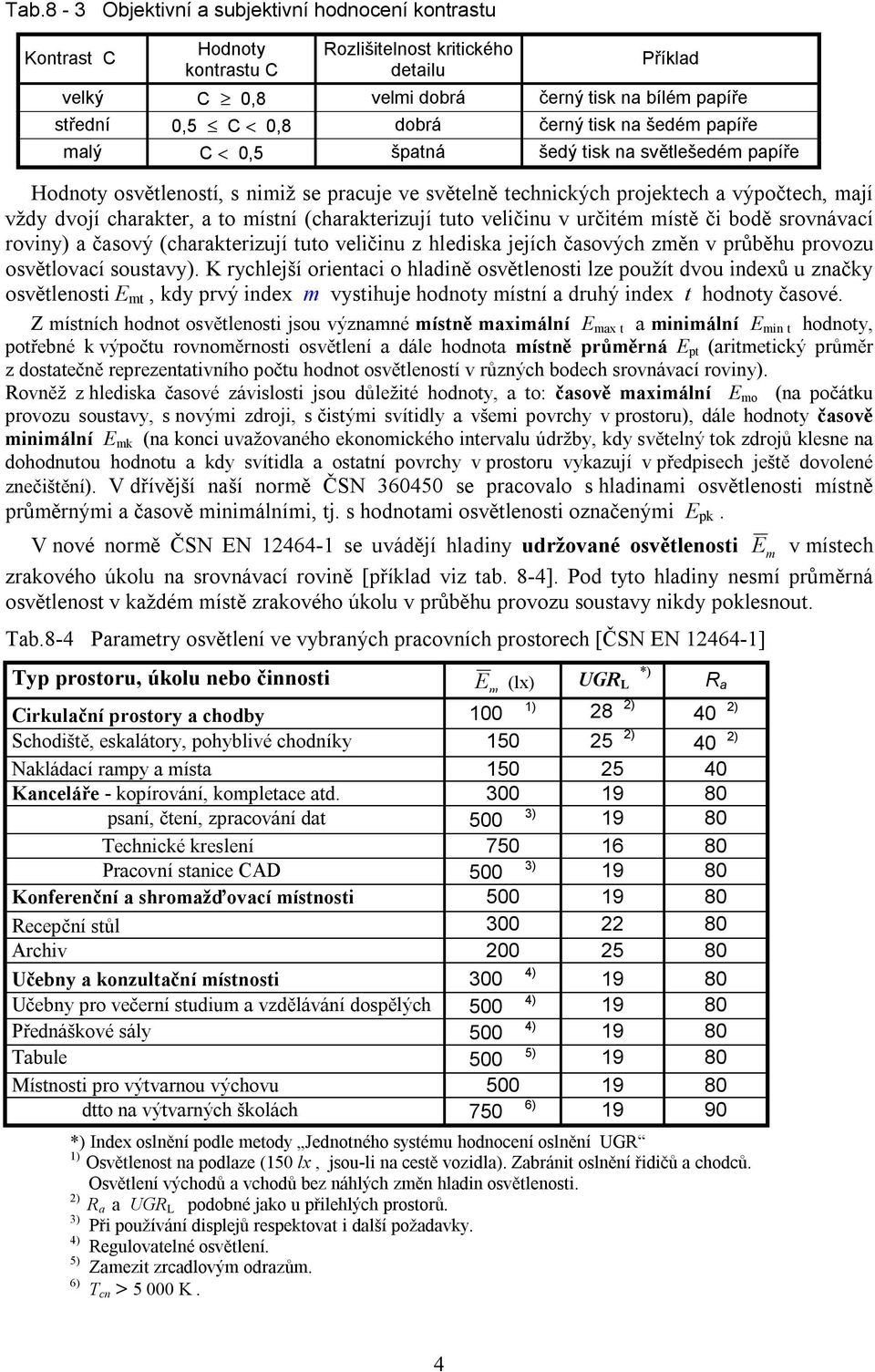 charakter, a to místní (charakterizují tuto veličinu v určitém místě či bodě srovnávací roviny) a časový (charakterizují tuto veličinu z hlediska jejích časových změn v průběhu provozu osvětlovací