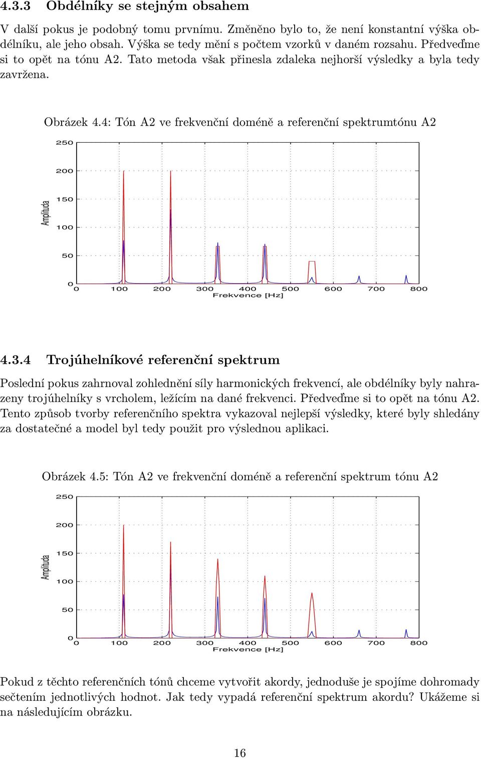4: Tón A2 ve frekvenční doméně a referenční spektrumtónu A2 250 200 Amplituda 150 100 50 0 0 100 200 30