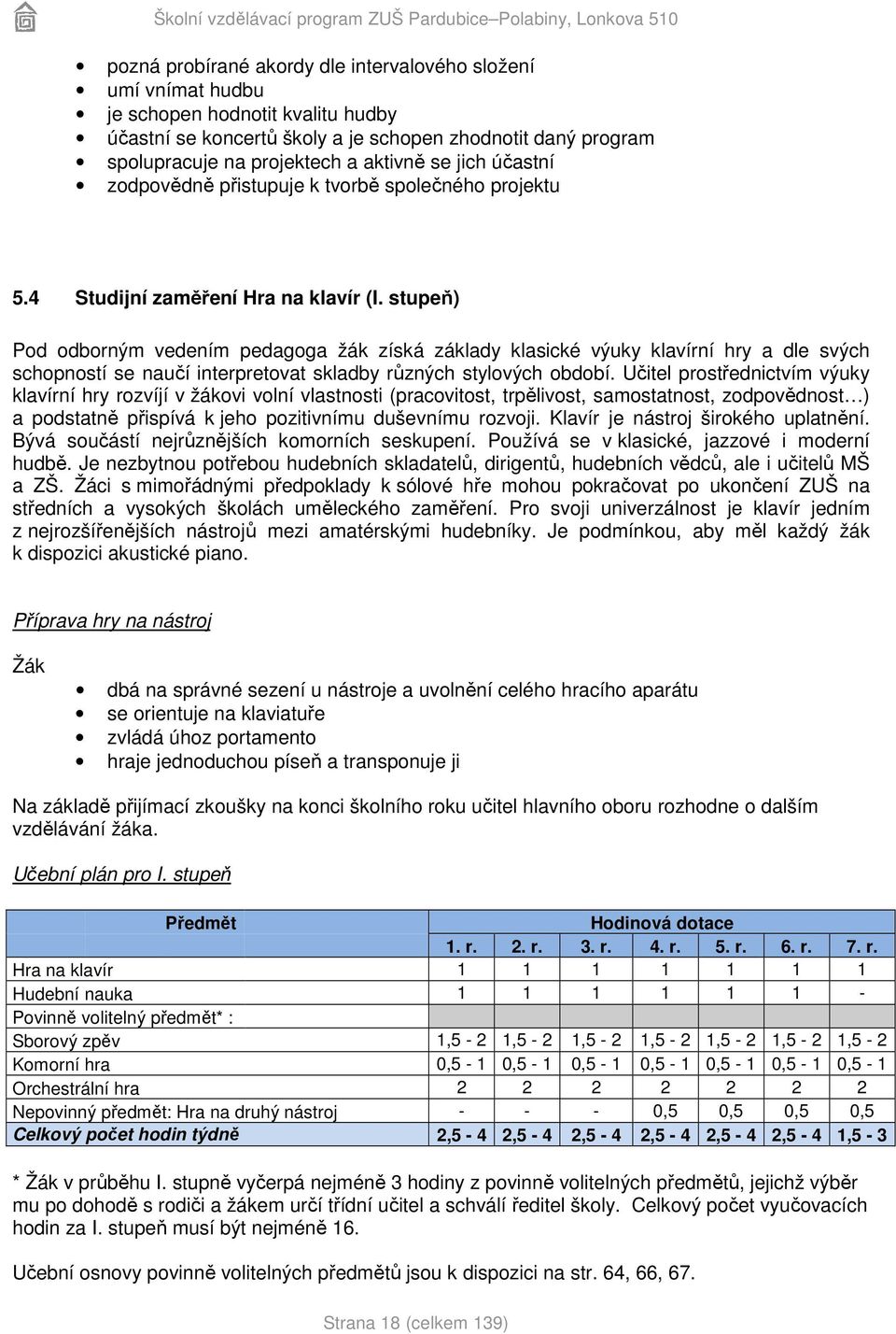 stupeň) Pod odborným vedením pedagoga žák získá základy klasické výuky klavírní hry a dle svých schopností se naučí interpretovat skladby různých stylových období.