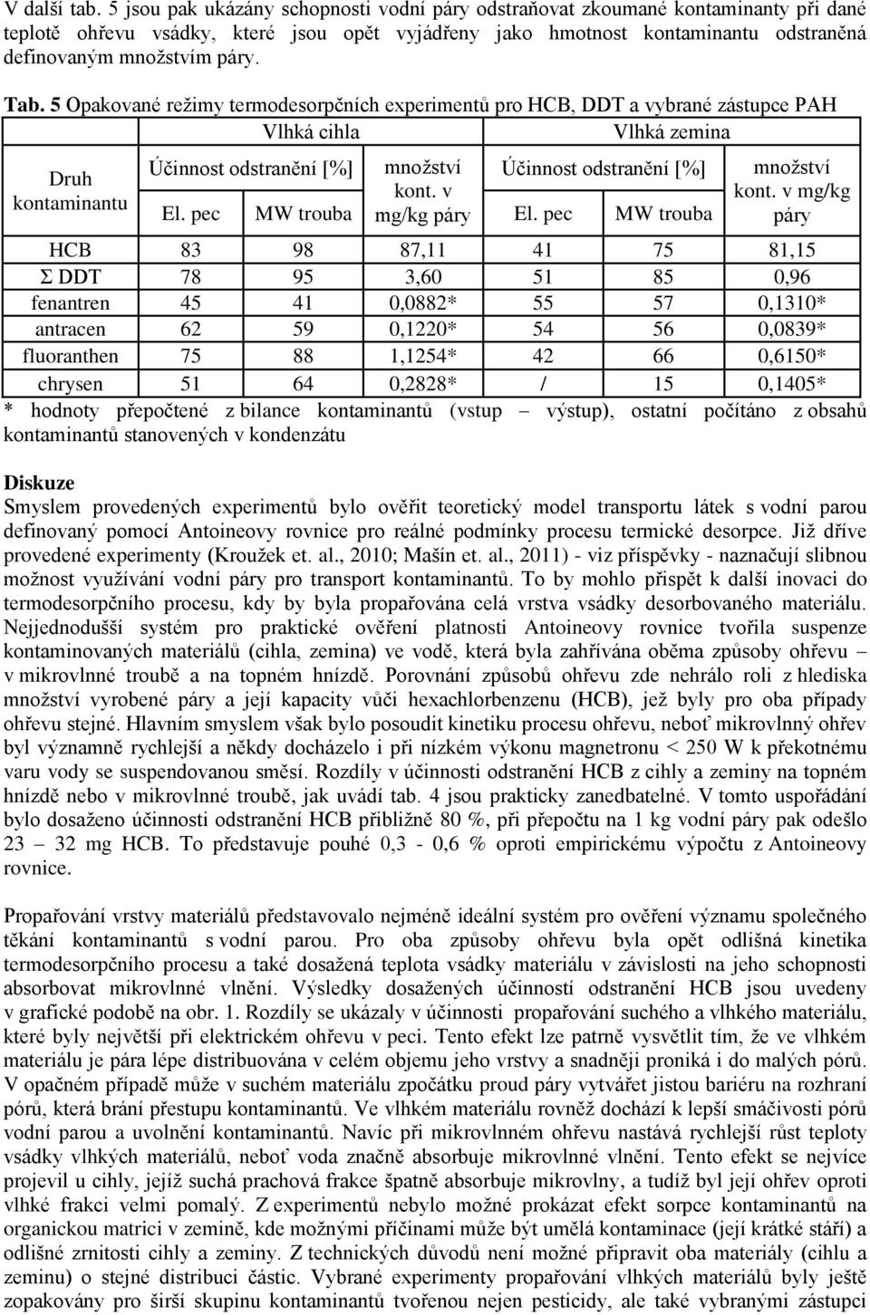 Tab. 5 Opakované režimy termodesorpčních experimentů pro HCB, DDT a vybrané zástupce PAH Vlhká cihla Vlhká zemina Druh kontaminantu Účinnost odstranění [%] množství kont. v Účinnost odstranění [%] El.