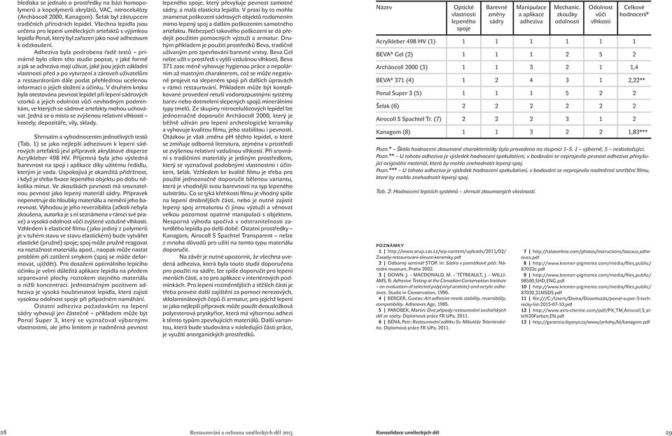 Adheziva byla podrobena řadě testů primárně bylo cílem této studie popsat, v jaké formě a jak se adheziva mají užívat, jaké jsou jejich základní vlastnosti před a po vytvrzení a zároveň uživatelům a