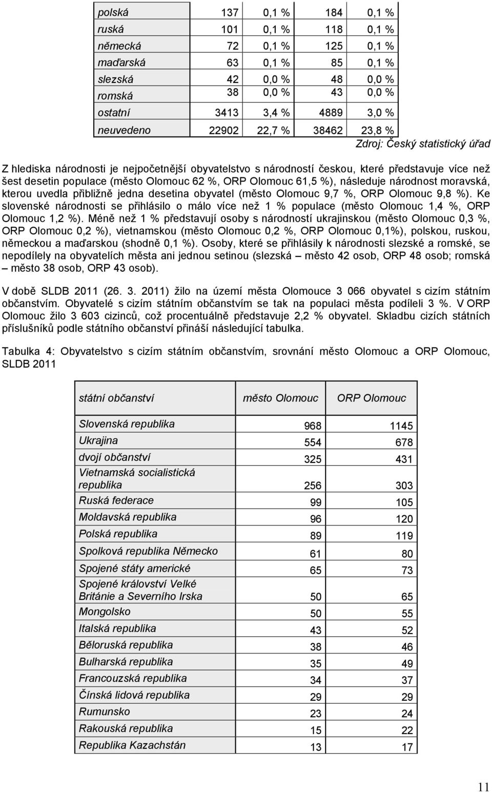 ORP Olomouc 61,5 %), následuje národnost moravská, kterou uvedla přibližně jedna desetina obyvatel (město Olomouc 9,7 %, ORP Olomouc 9,8 %).